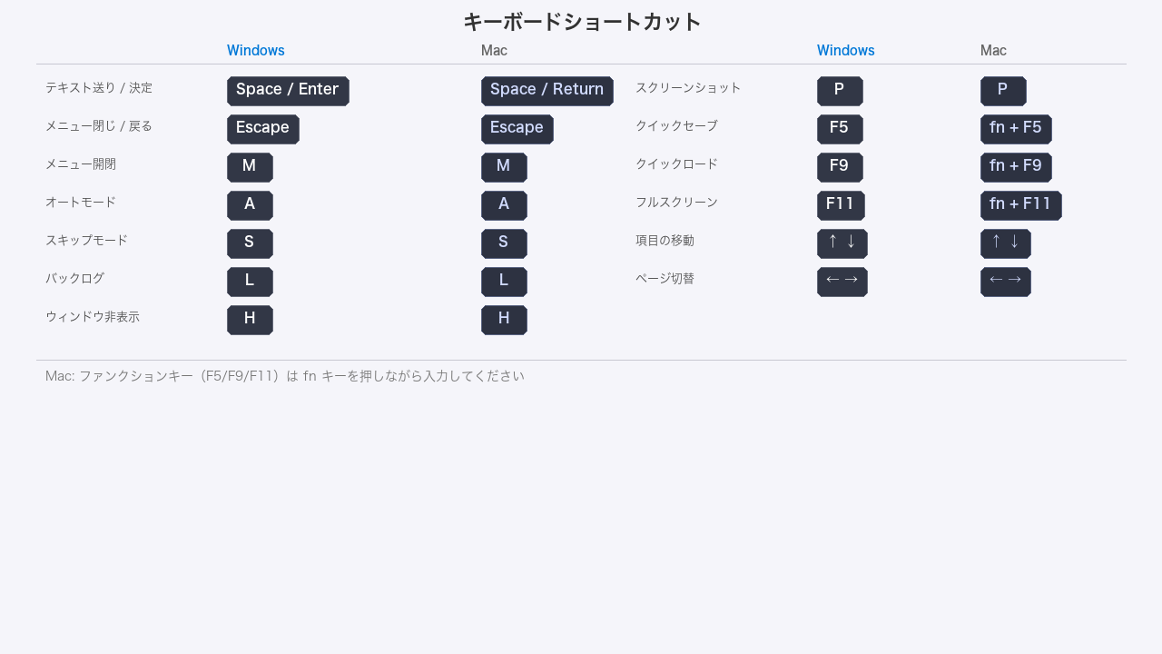 キーボードショートカット一覧 — Windows / Mac 対応